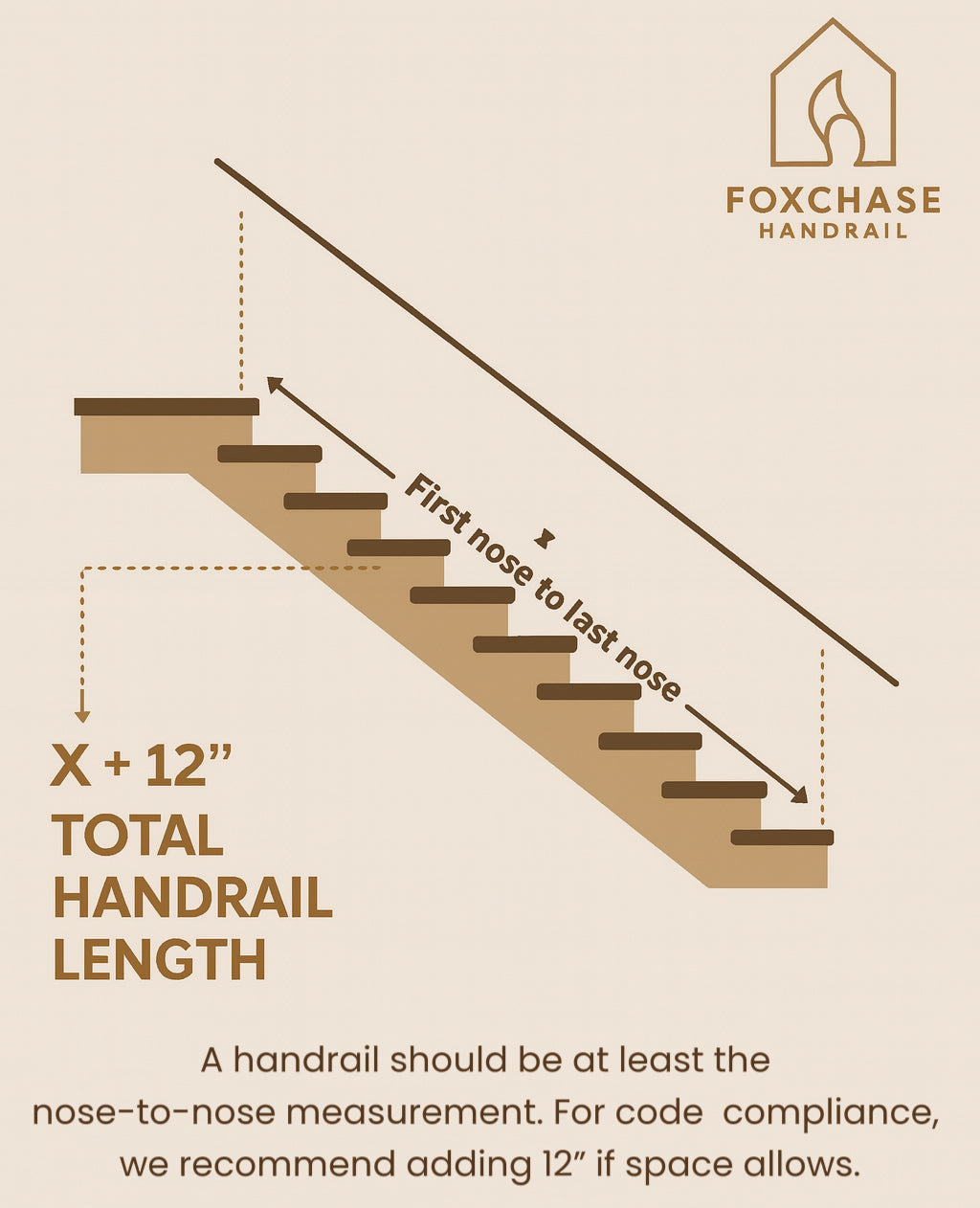 Classic LED Handrail - Round, Dual Light
