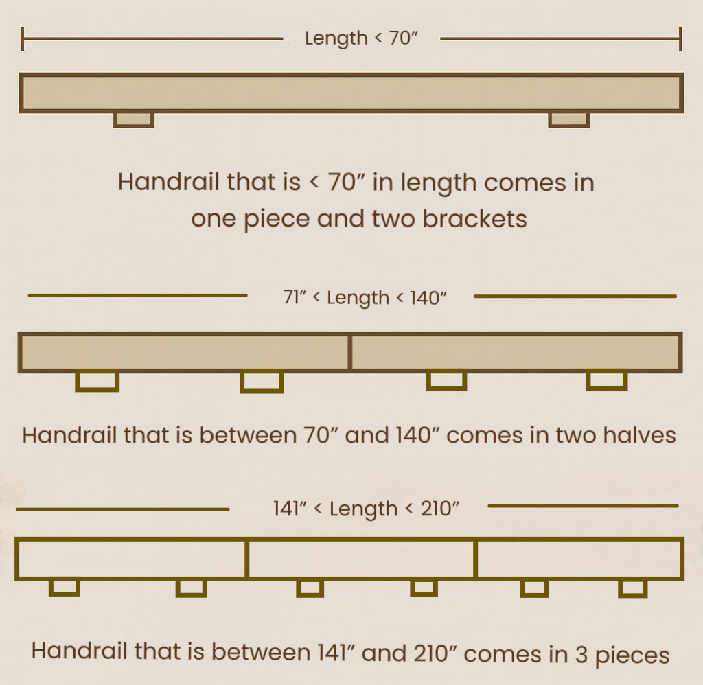 Classic LED Handrail - Round, Bottom Light
