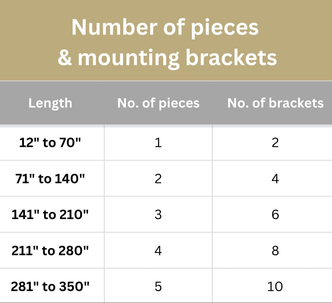 Classic LED Handrail - Round, Bottom Light